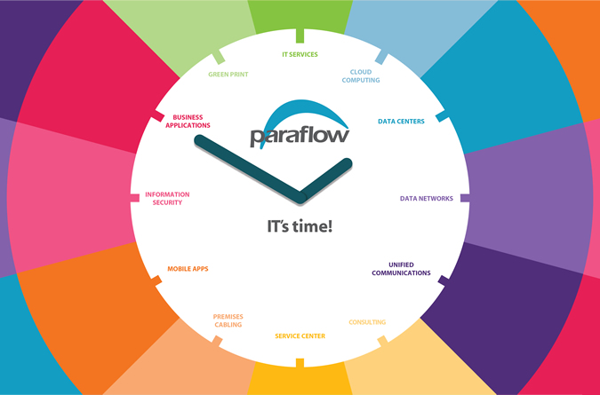 Нов фирмен бранд за Paraflow